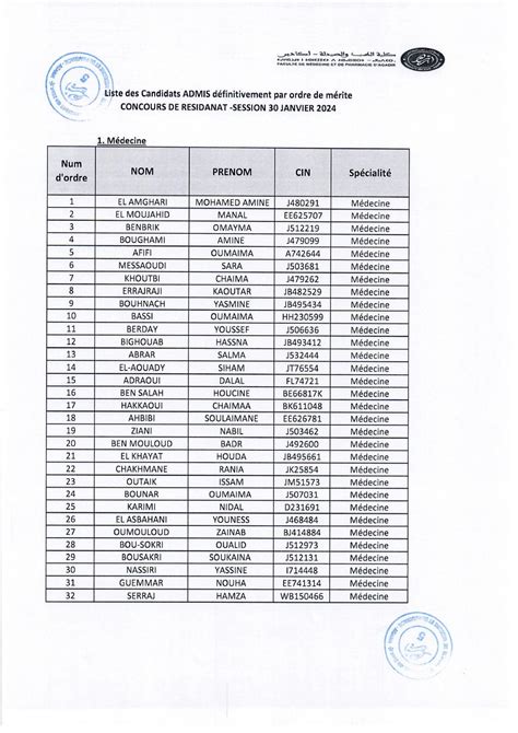 Liste des candidats admis par ordre de mérite au concours .